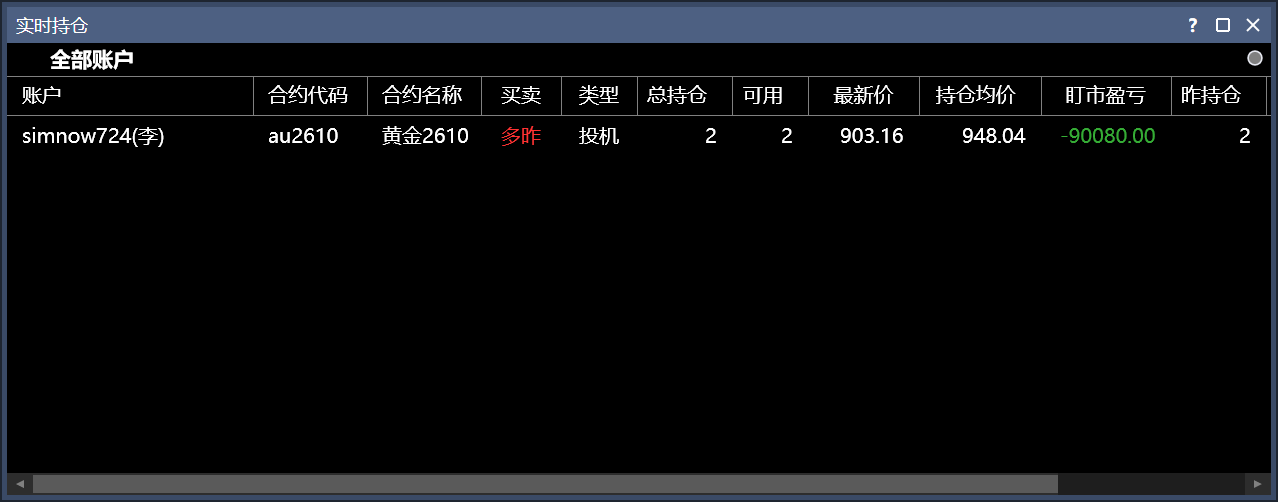 实时持仓窗口，顶部为全部账户过滤，表格展示账户、合约、多昨、总持仓、可用、价格和盯市盈亏