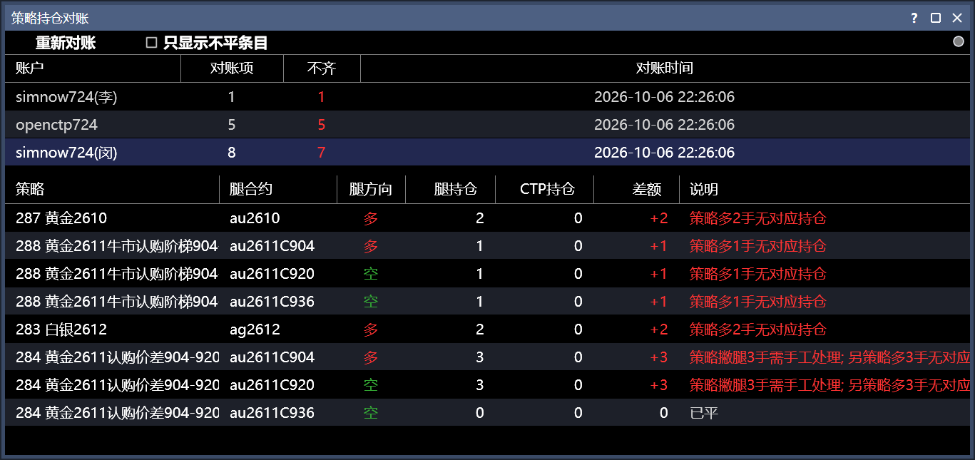 策略持仓对账窗口:上方账户汇总,下方策略腿明细
